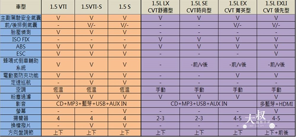 大叔說車-大陸車價與台灣車價價差說明-以Honda Fit為例