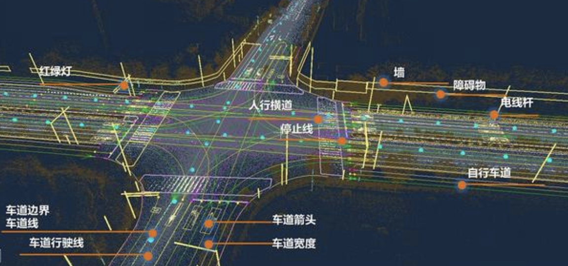 駕駛輔助系統ADAS｜L2輔助駕駛以及L3自動駕駛差異